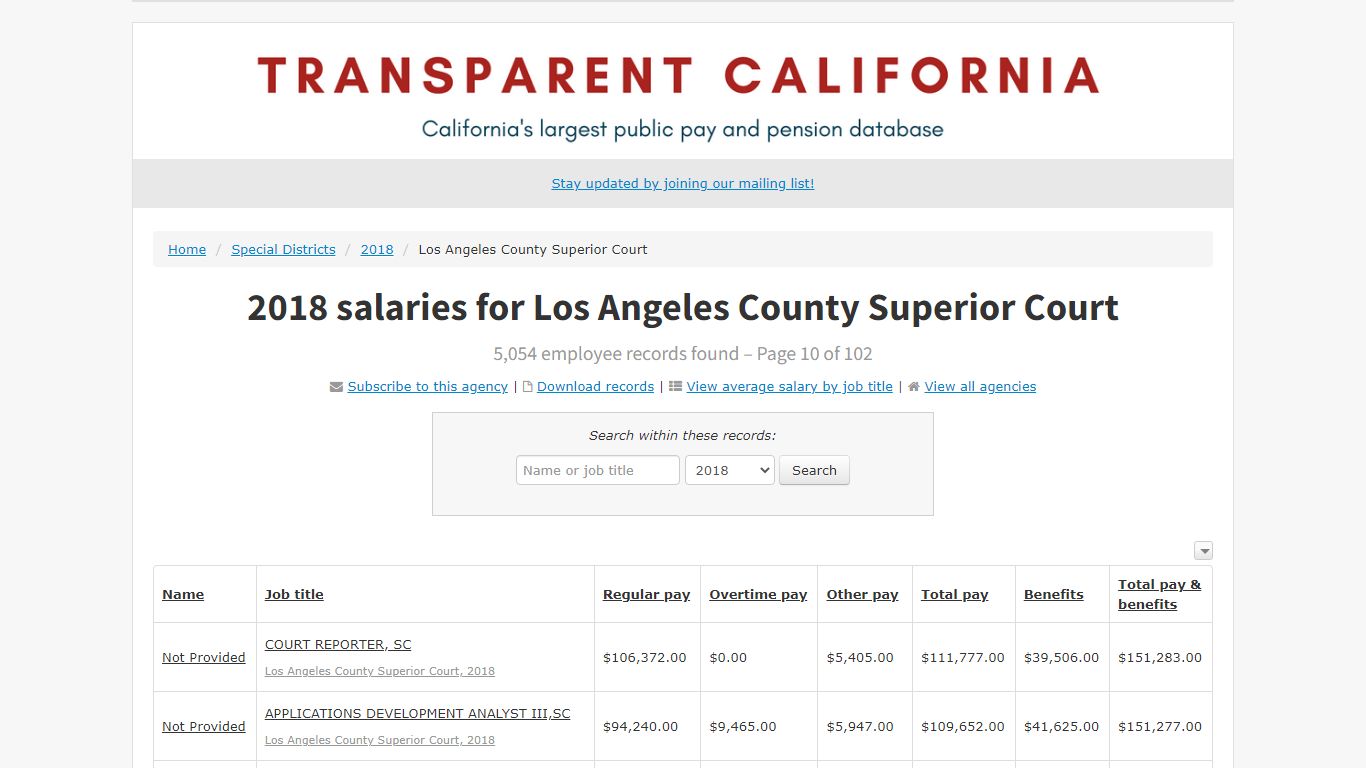 2018 salaries for Los Angeles County Superior Court | Transparent ...